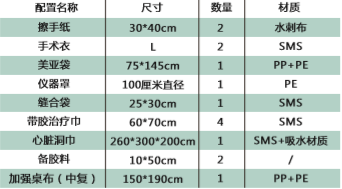 一次性心脏瓣膜置换手术包