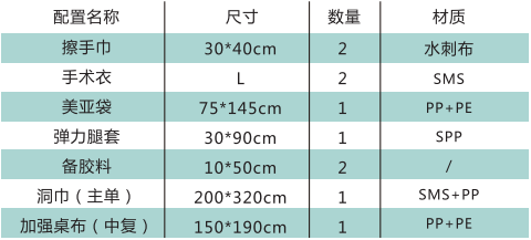  一次性下肢体手术包