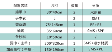  一次性上肢体手术包