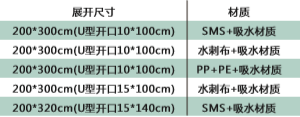 U型单