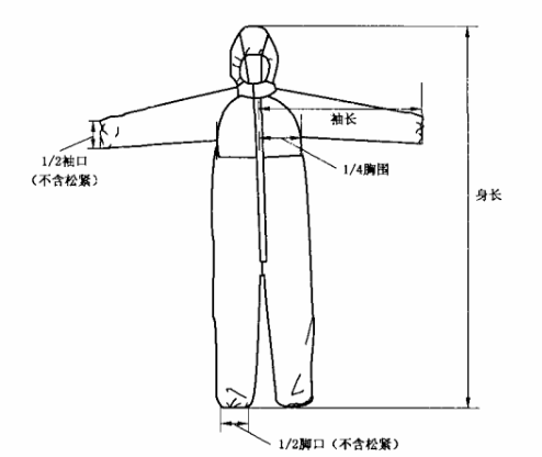 医用一次性防护服的技术要求